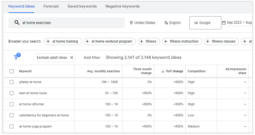 fitness keywords